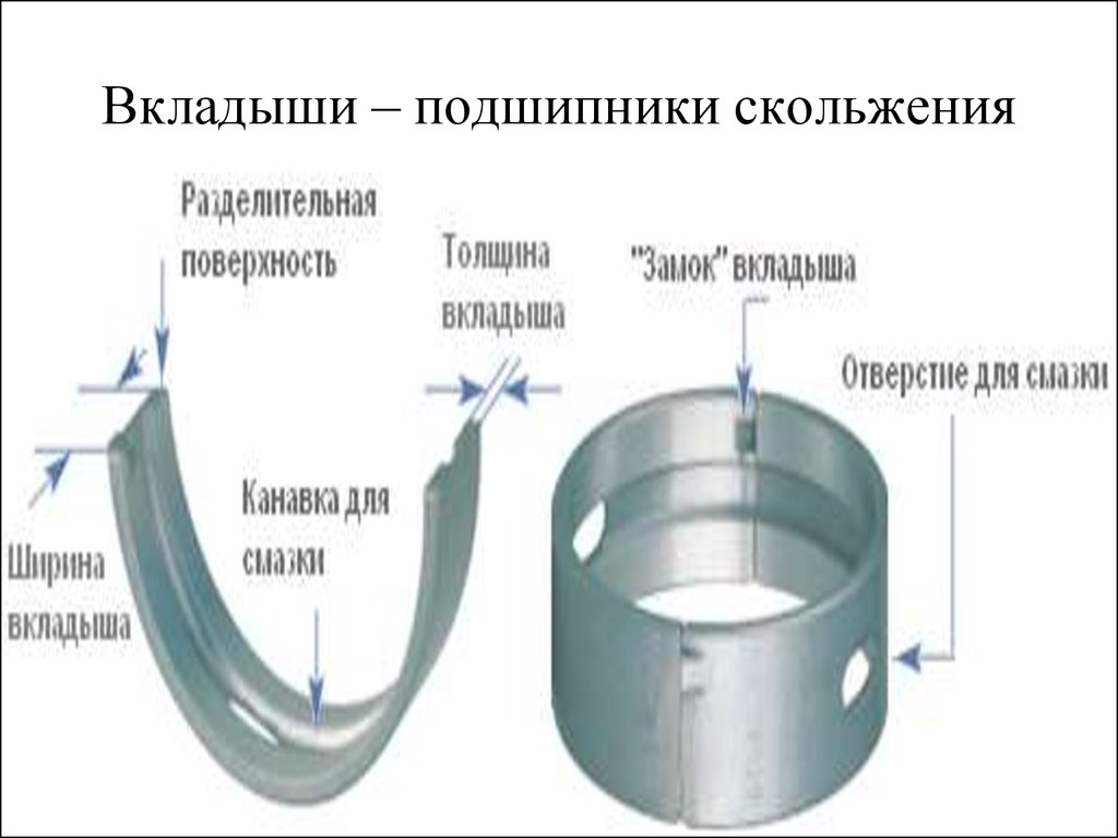 Вкладыши устройство. Конструкция вкладышей подшипников скольжения. Подшипник трения вкладыш коленвала. Вкладыш подшипника скольжения материал. Чертеж вкладышей шатунных подшипников.