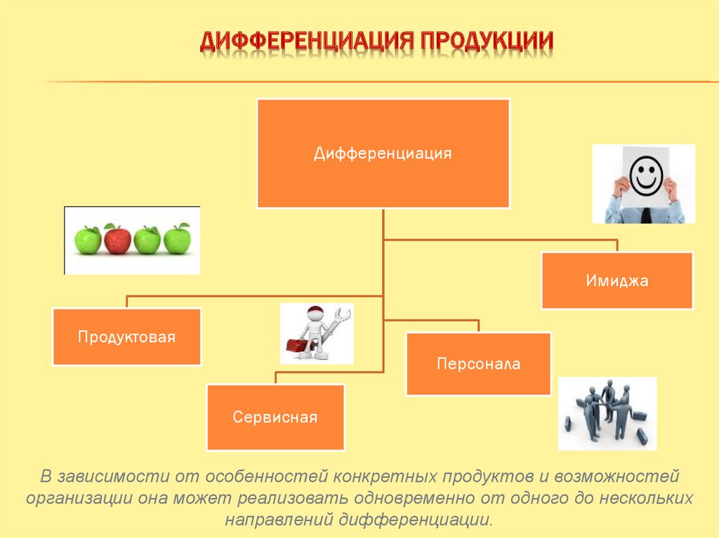 Товаром в экономике является. Дифференциация продукта это. Дифференциация в экономике примеры. Примеры дифференциации продукции. Примеры дифференциации продукции в экономике.