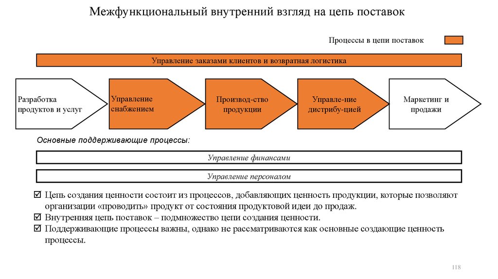 Основные процессы управления. Поддерживающие процессы в цепи поставок. Ключевые бизнес-процессы управления цепями поставок. Логистический процесс в цепях поставок. Процессы, располагающиеся в цепи создания ценности.