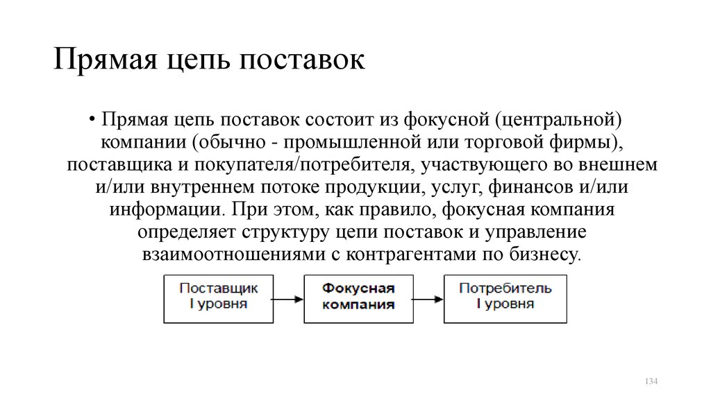 Прямая цепь поставок схема