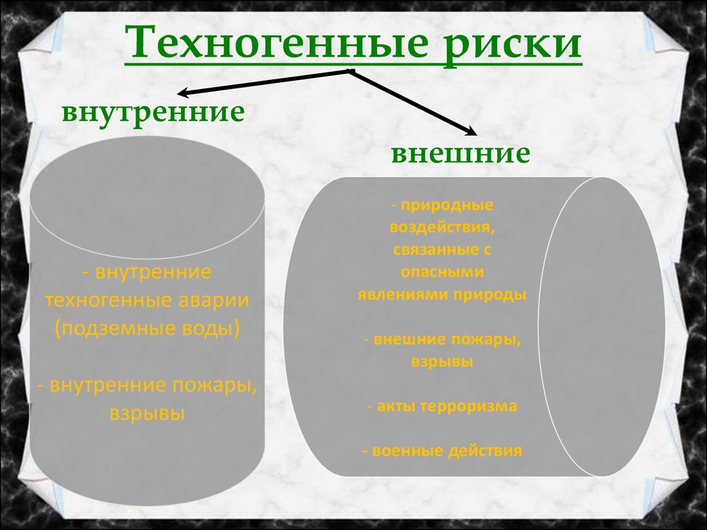 Техногенные риски. Техногенный риск примеры. Иехногенный риски примеры. Техногенные риски примеры. Техногенные факторы риска.