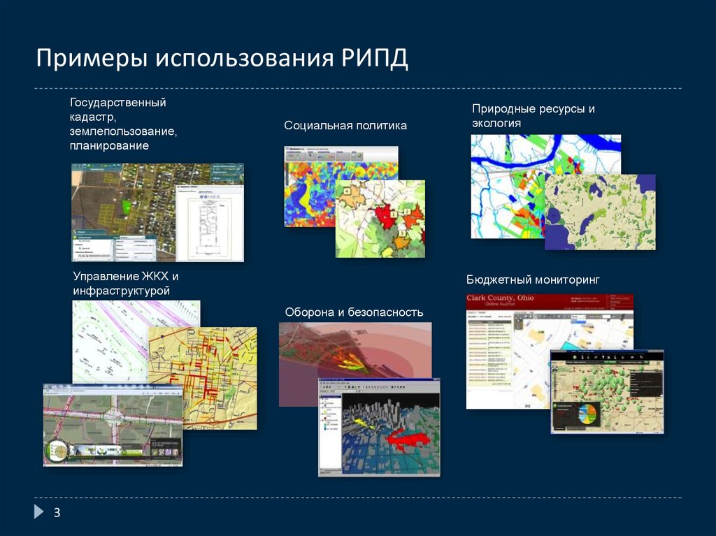 Управление землепользованием презентация