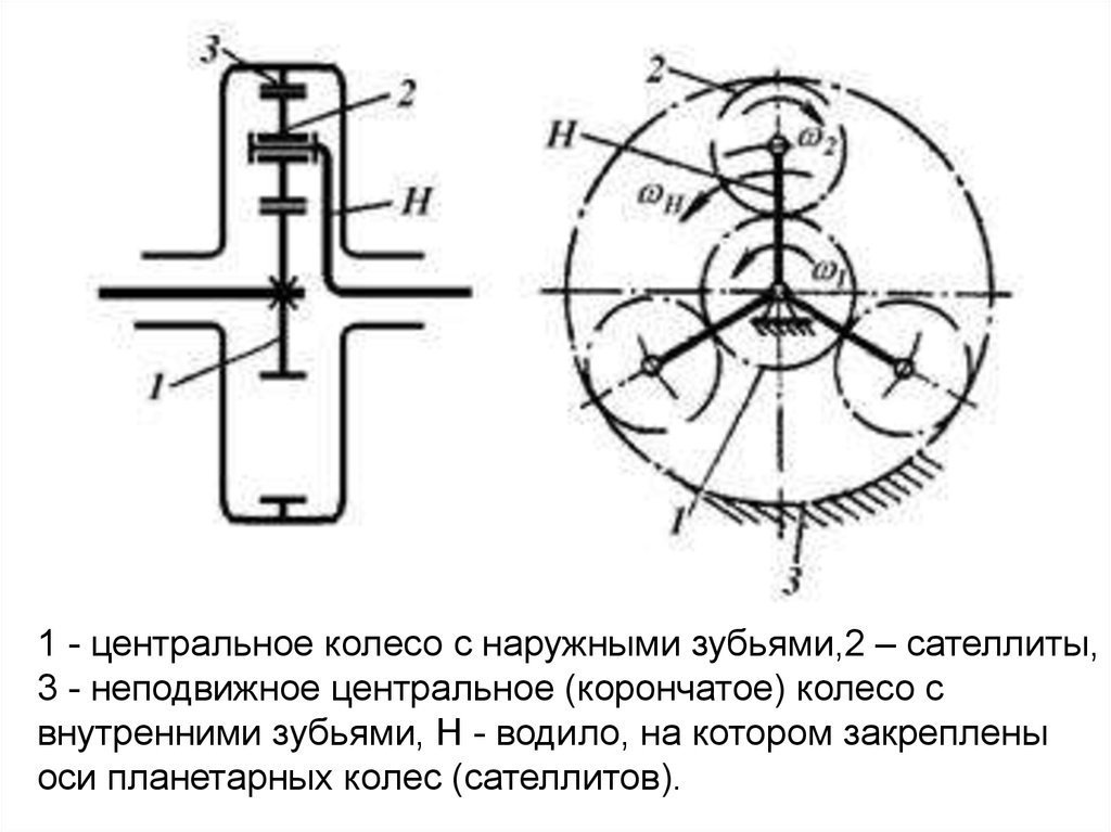 Расчет передачи винт гайка эксель