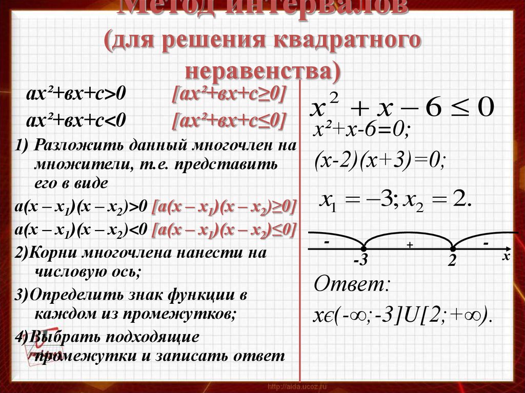 Метод интервалов проект