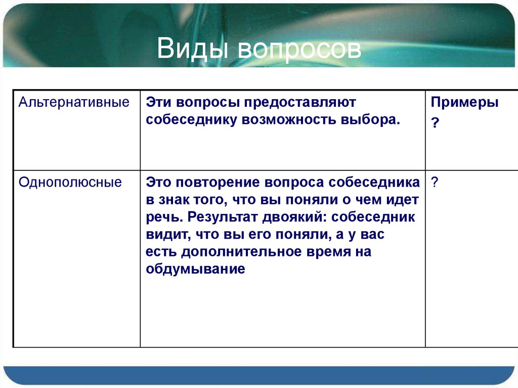 Виды вопросов. Однополюсные вопросы примеры. Виды и типы вопросов.