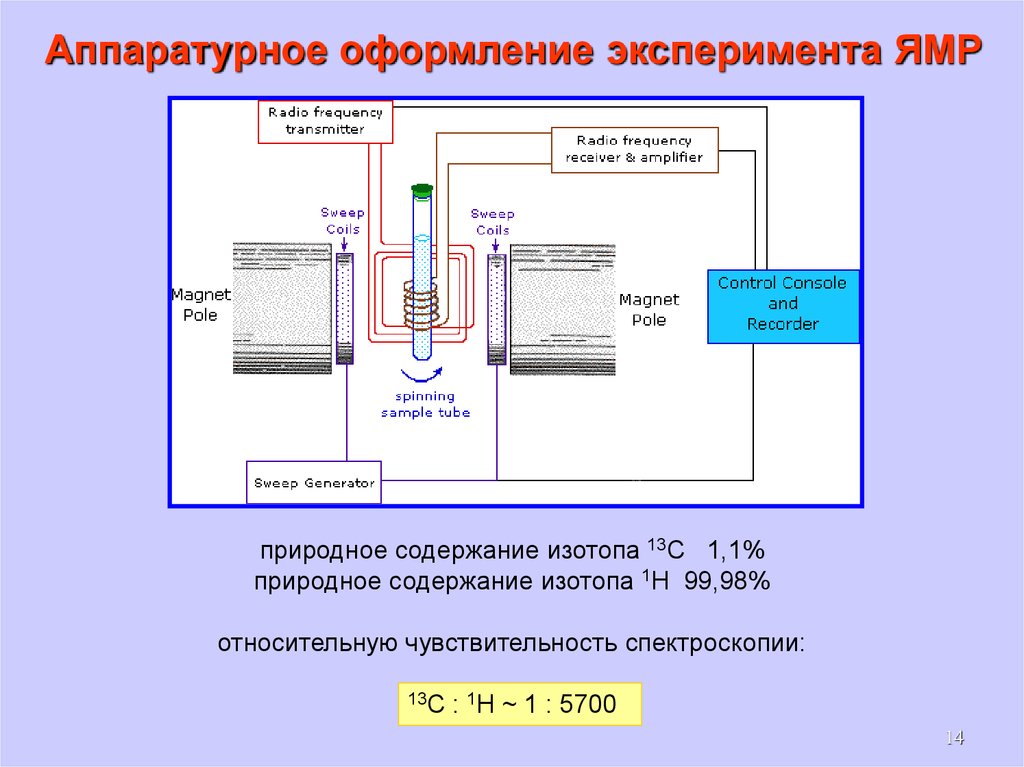 Схема ямр спектрометра