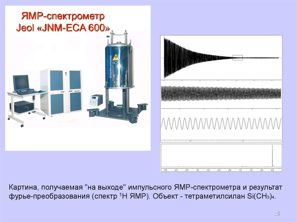 Схема ямр спектрометра и принцип работы