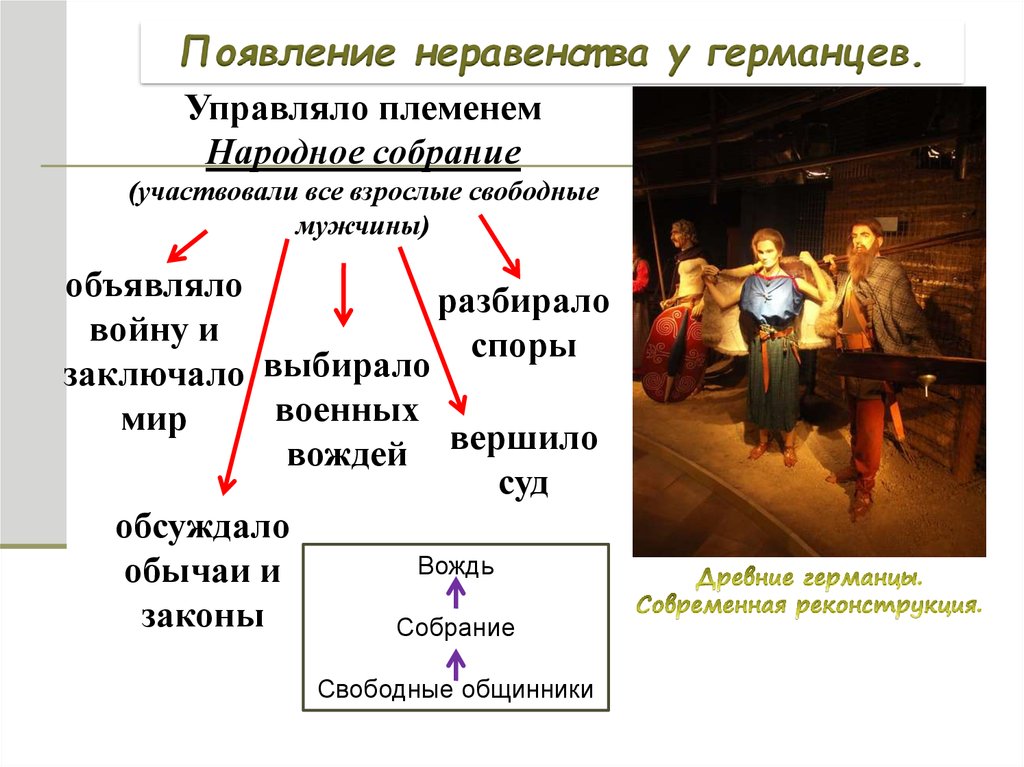 Соседи германцев. Народное собрание древних германцев. Система управления у древних германцев. Обряды германцев. Схема управления древних германцев.