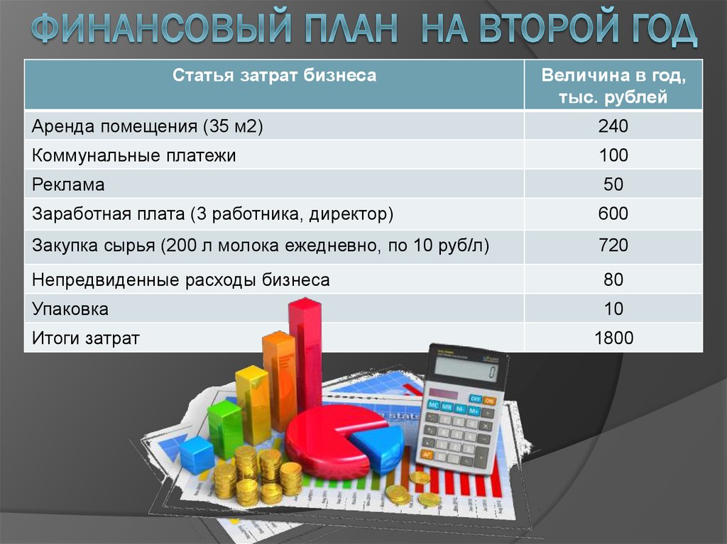 Финансовый план магазина канцтоваров