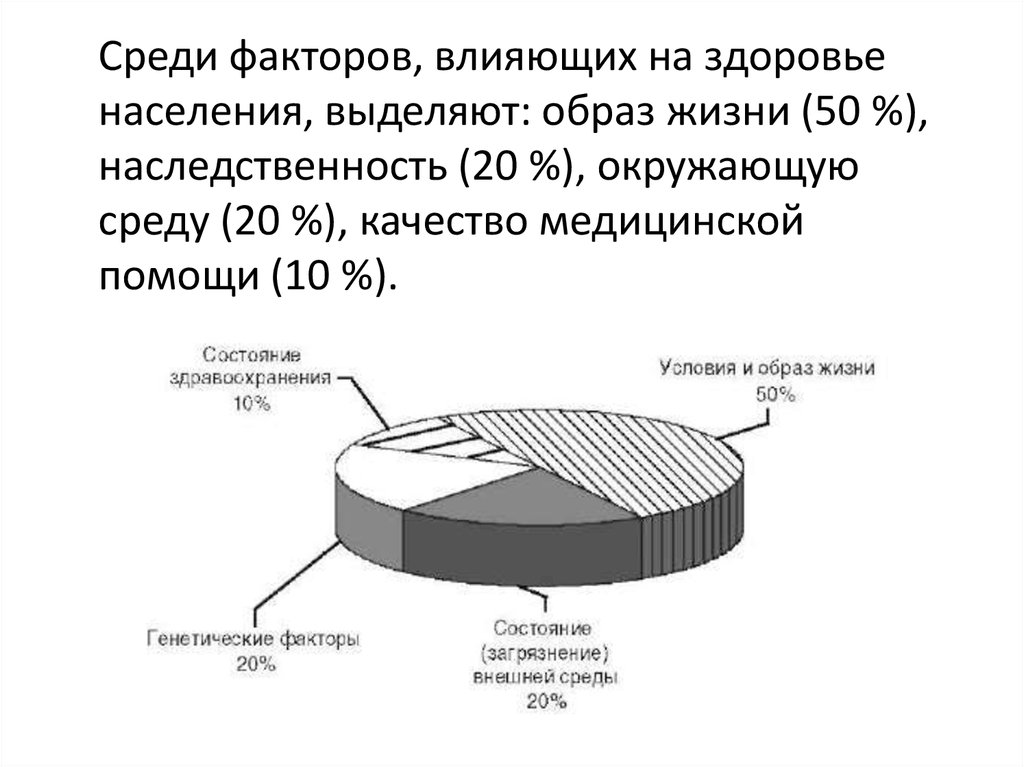 Образ жизни влияние на здоровье населения