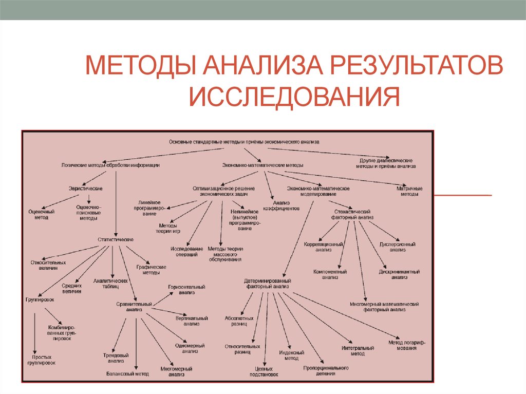 Методы анализа данных