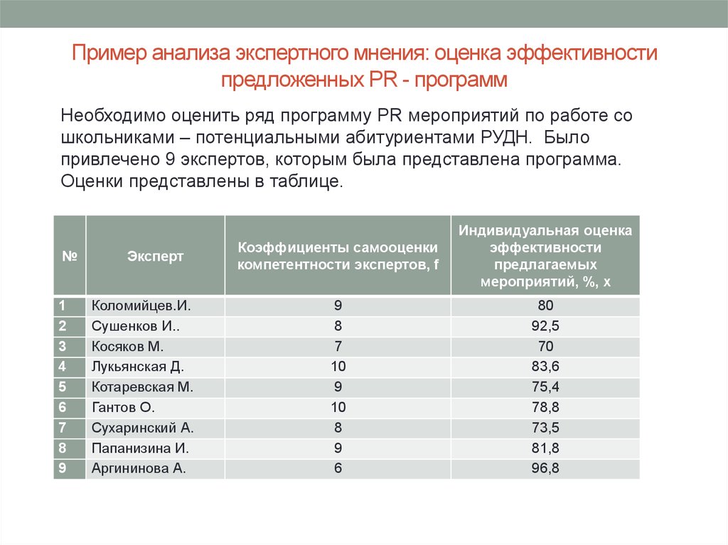 Анализ экспертных текстов