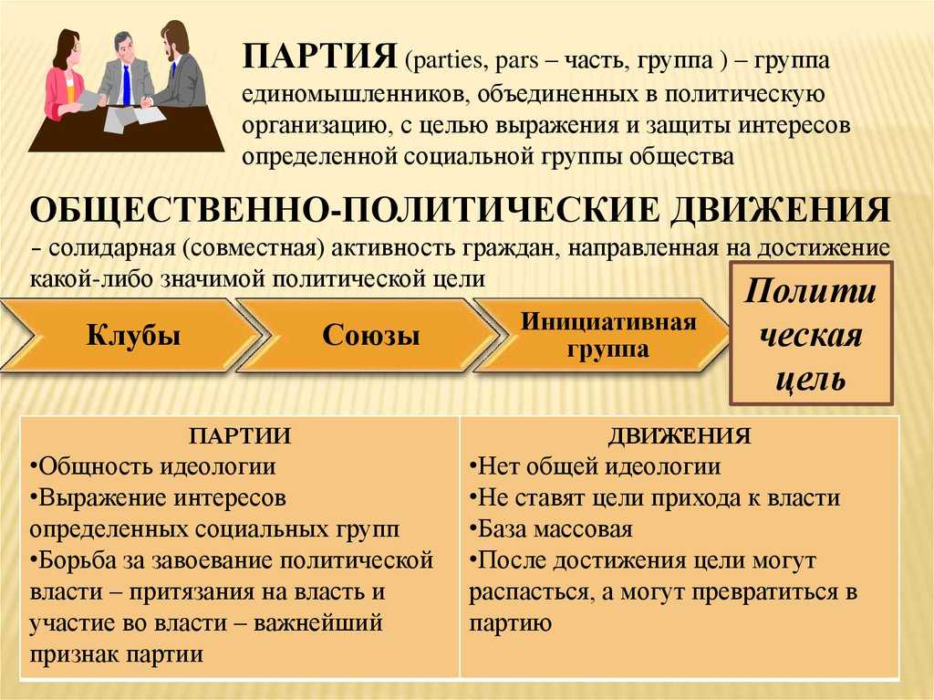 Политические партии и партийные системы тест 11