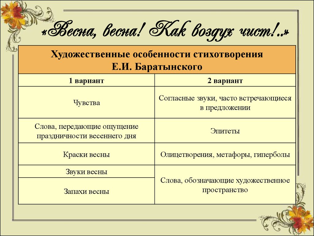 Воздух чист эпитет. Художественные особенности.