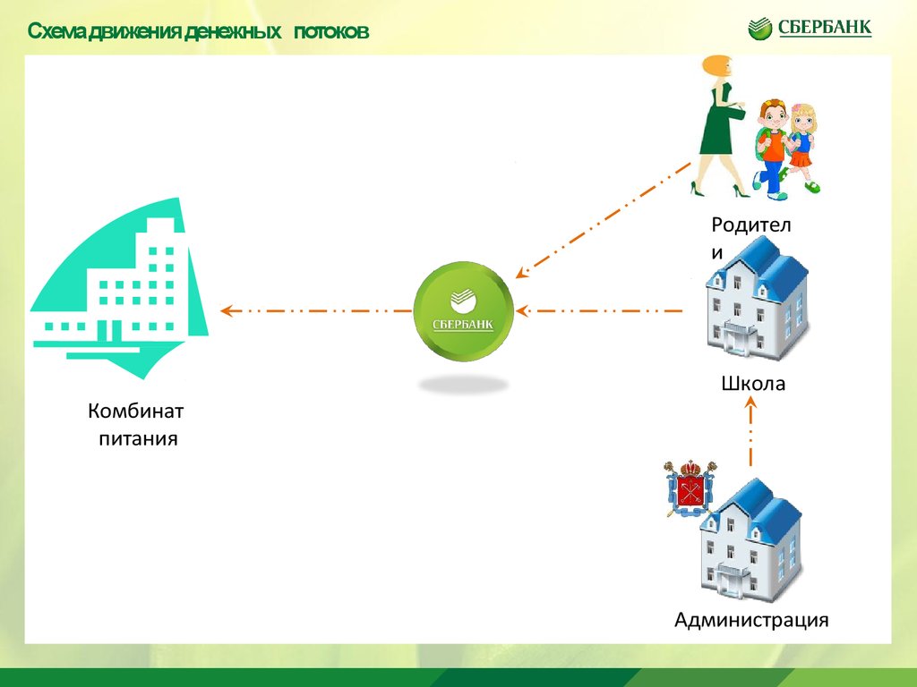 Образовательная карта школы