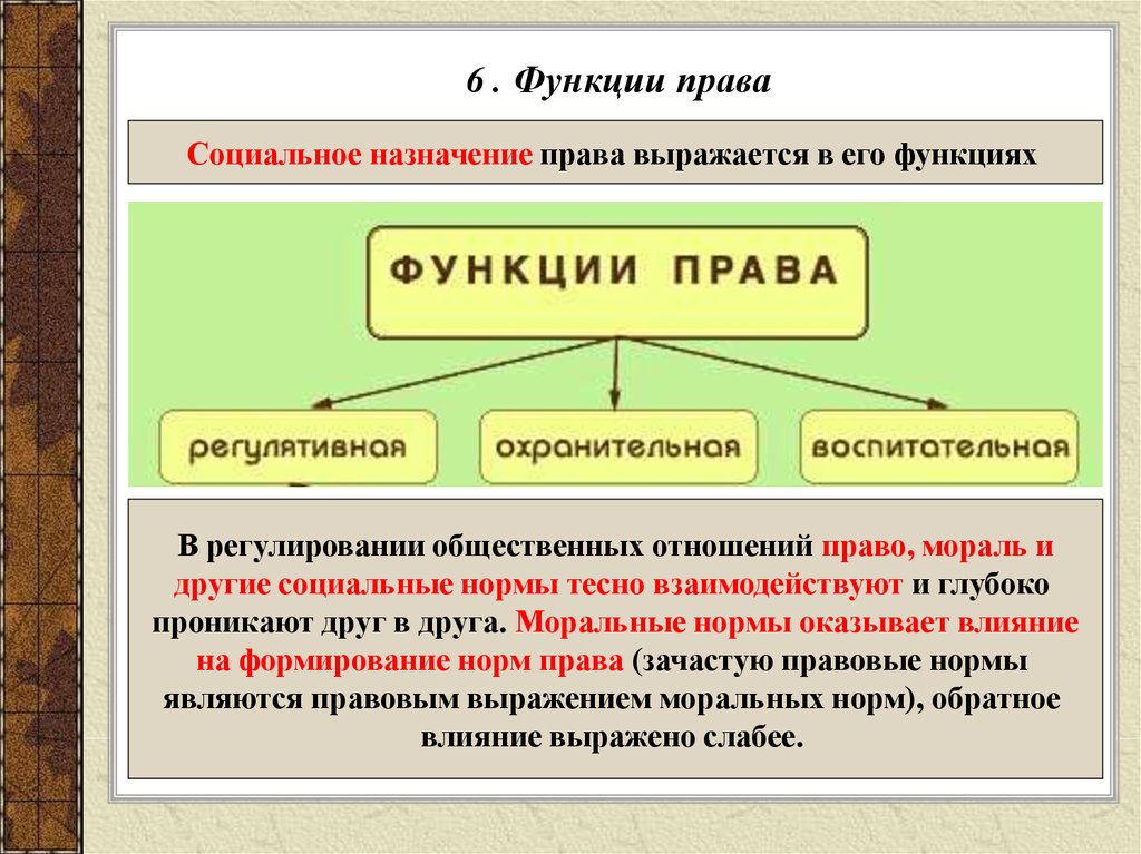 Исполнение социальных норм. Функции норм права. Функции и признаки нормы права. Основные функции норм права. Понятие, признаки, функции права .правовые нормы.