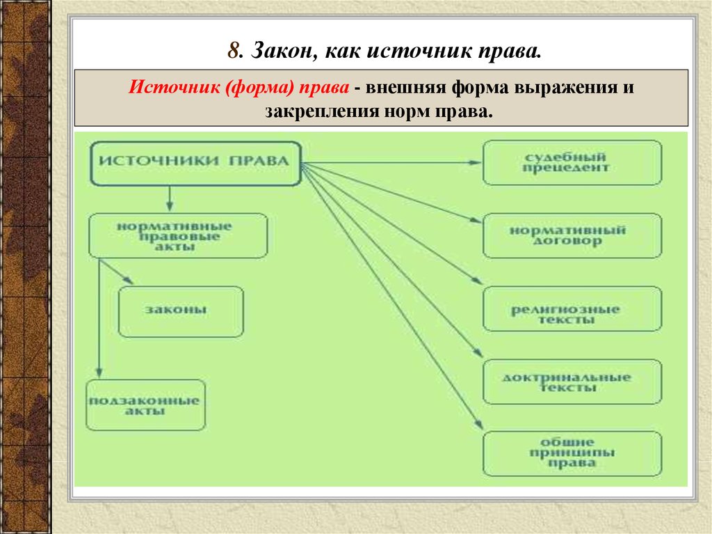 Источники права проект