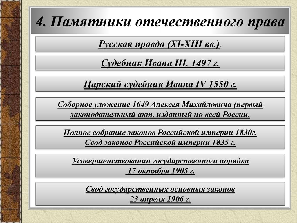 Отечественные источники. Правовые памятники России. Основные памятники права. Памятники права России. Памятник русского законодательства.