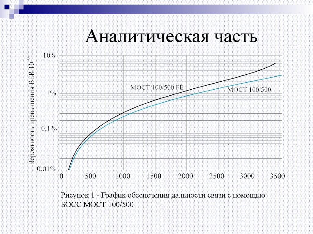 Аналитический 1