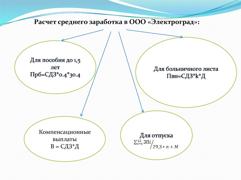 Контроль расчетов