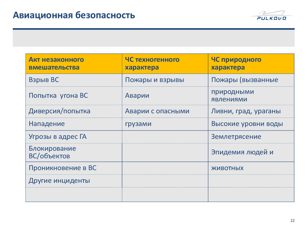 Авиационная безопасность презентация