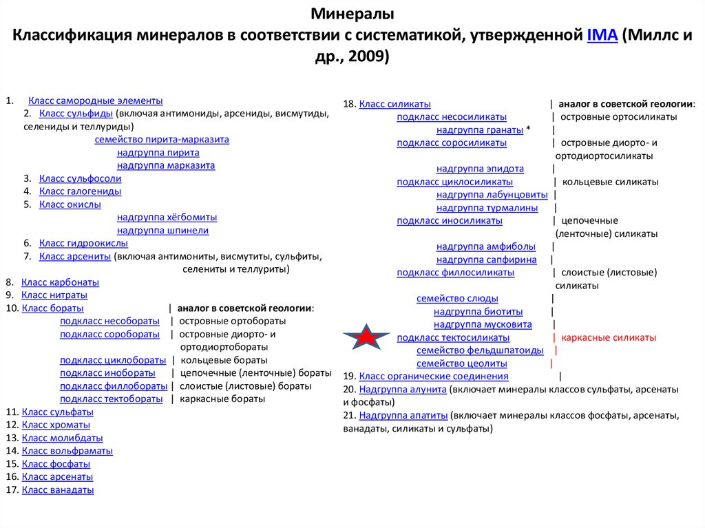 Минеральная классификация. Классы и подклассы минералов. Таксономия минералов. Бораты минералы классификация. Классификация минералов класс подкласс группа Подгруппа минерал.