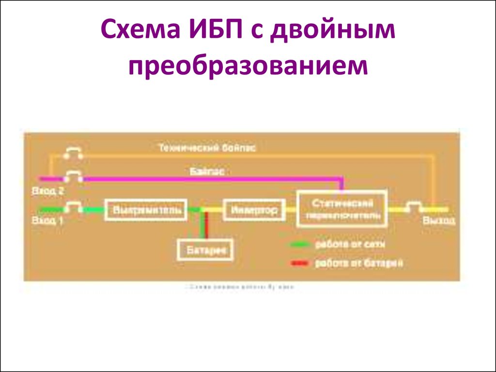 Ибп с двойным преобразованием напряжения схема