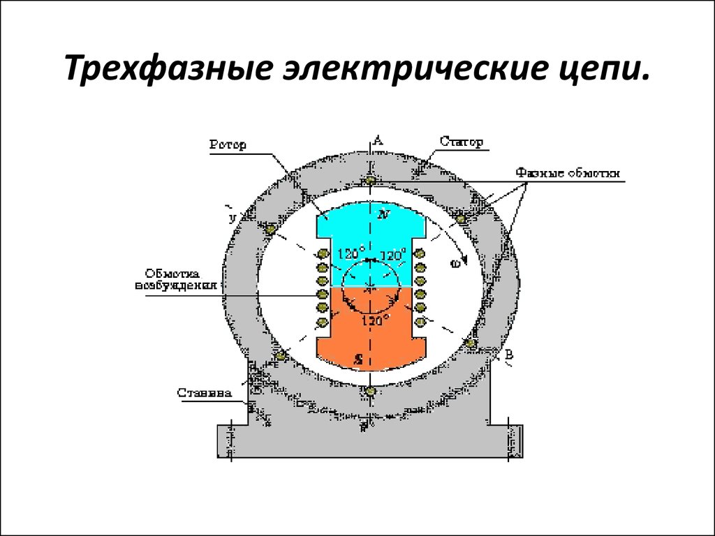 Презентация трехфазные электрические цепи