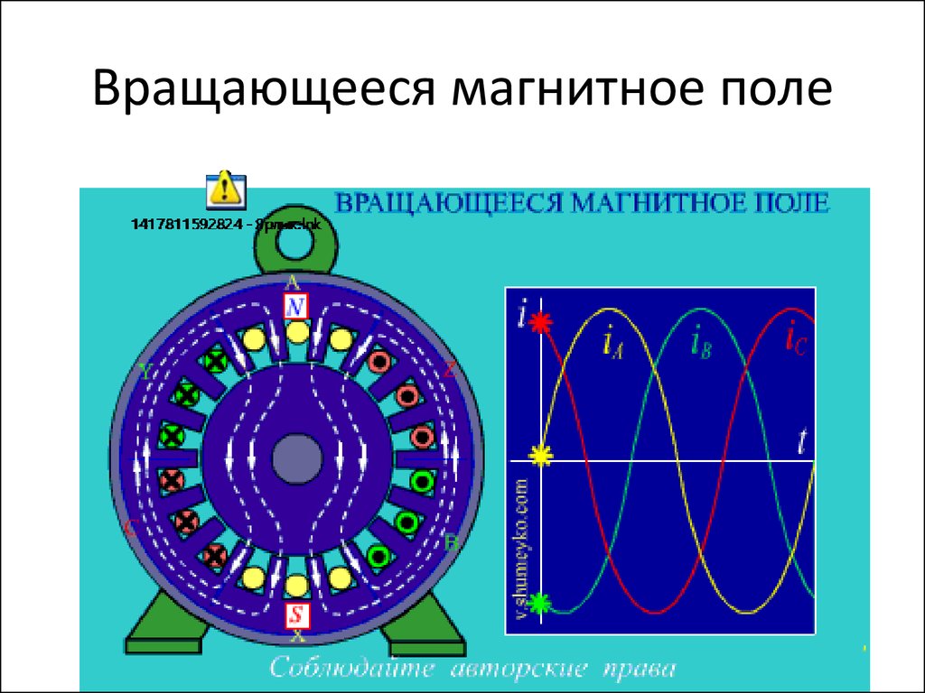 Магнитное поле асинхронного двигателя. Вращающееся магнитное поле асинхронного электродвигателя. Вращающееся магнитное поле обмотки статора. Вращающееся магнитное поле статора формула. Получение вращающегося магнитного поля в асинхронном двигателе.