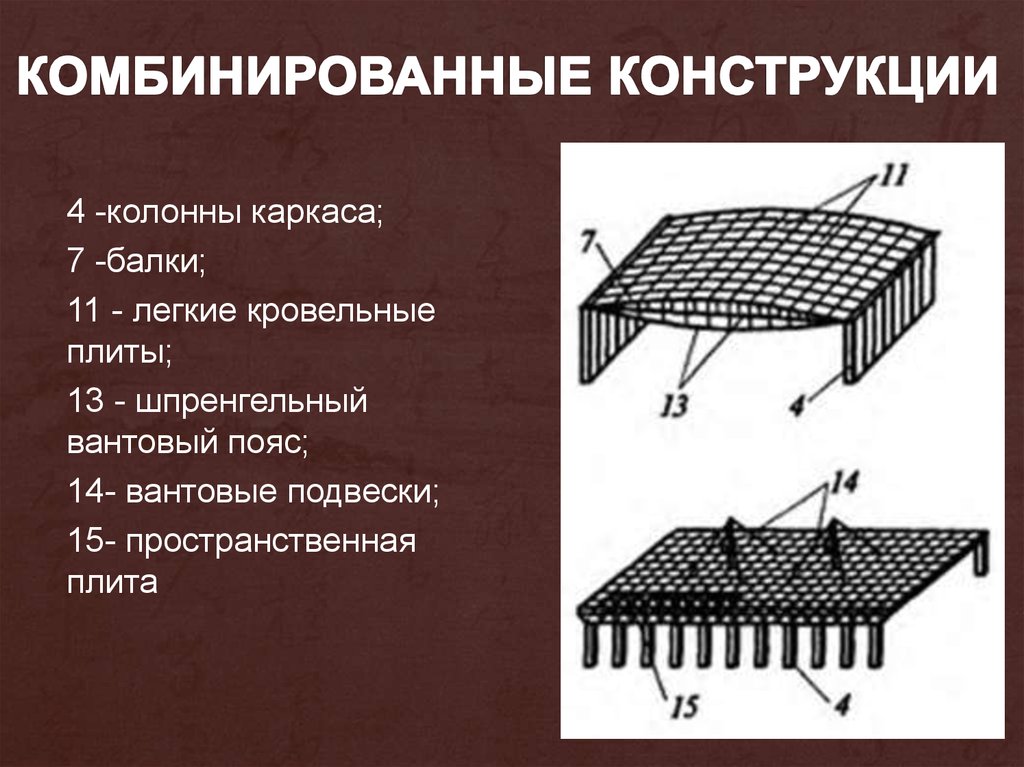 Комбинированные конструкции