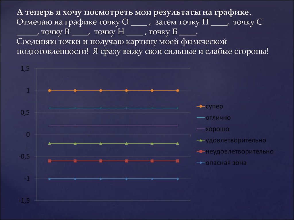 Отметить на диаграмме точки.