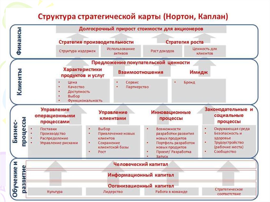 Стратегическая карта ссп