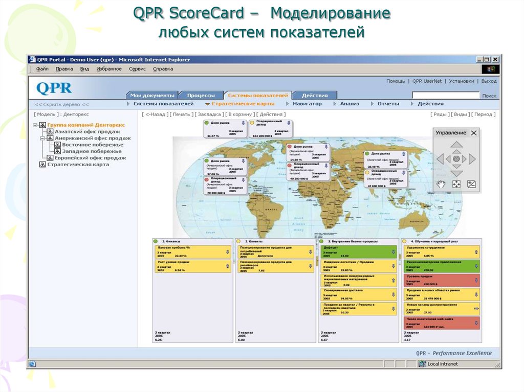 QPR ScoreCard – Моделирование любых систем показателей