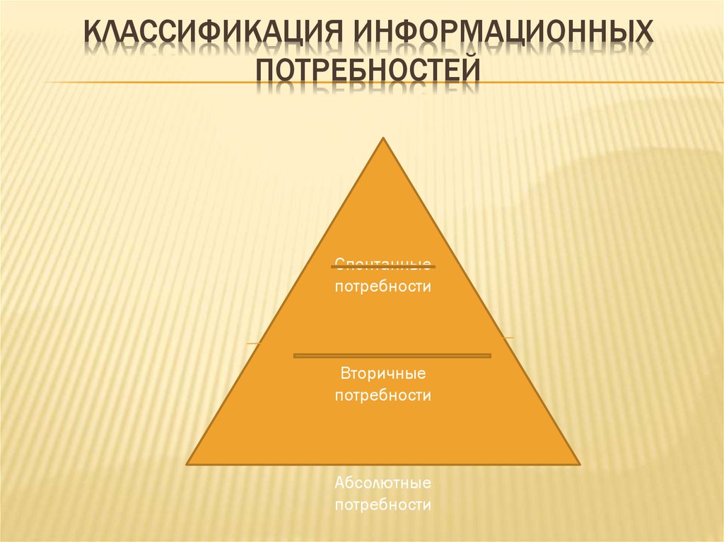 Карта информационных потребностей