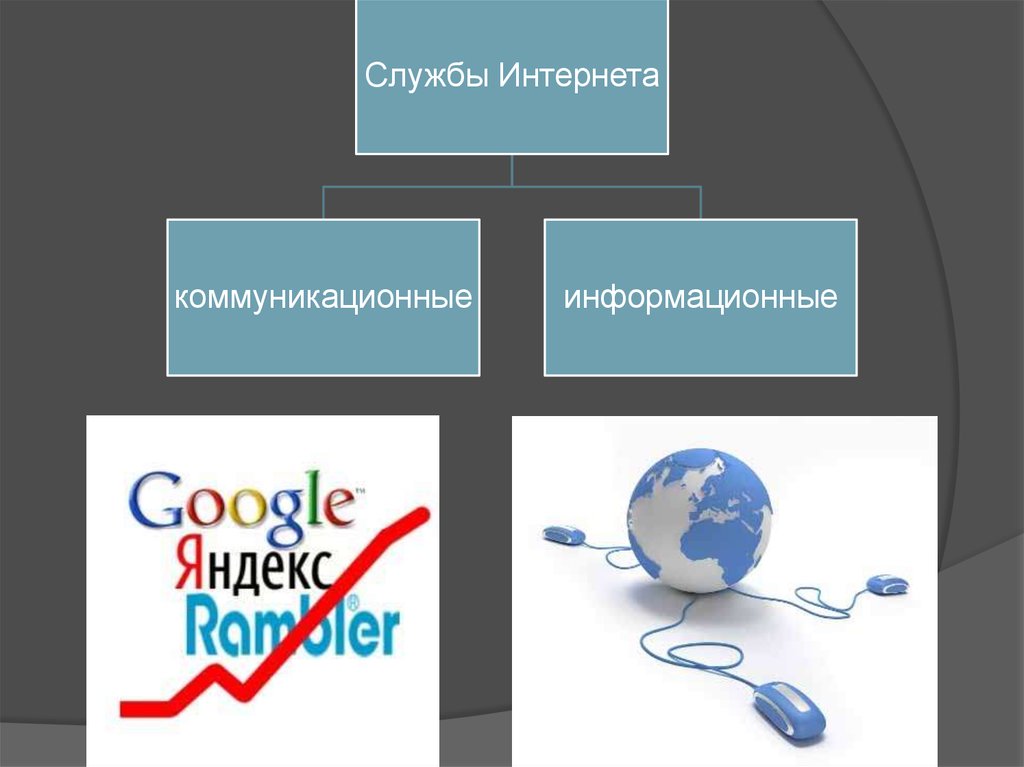 Сайты информационных служб