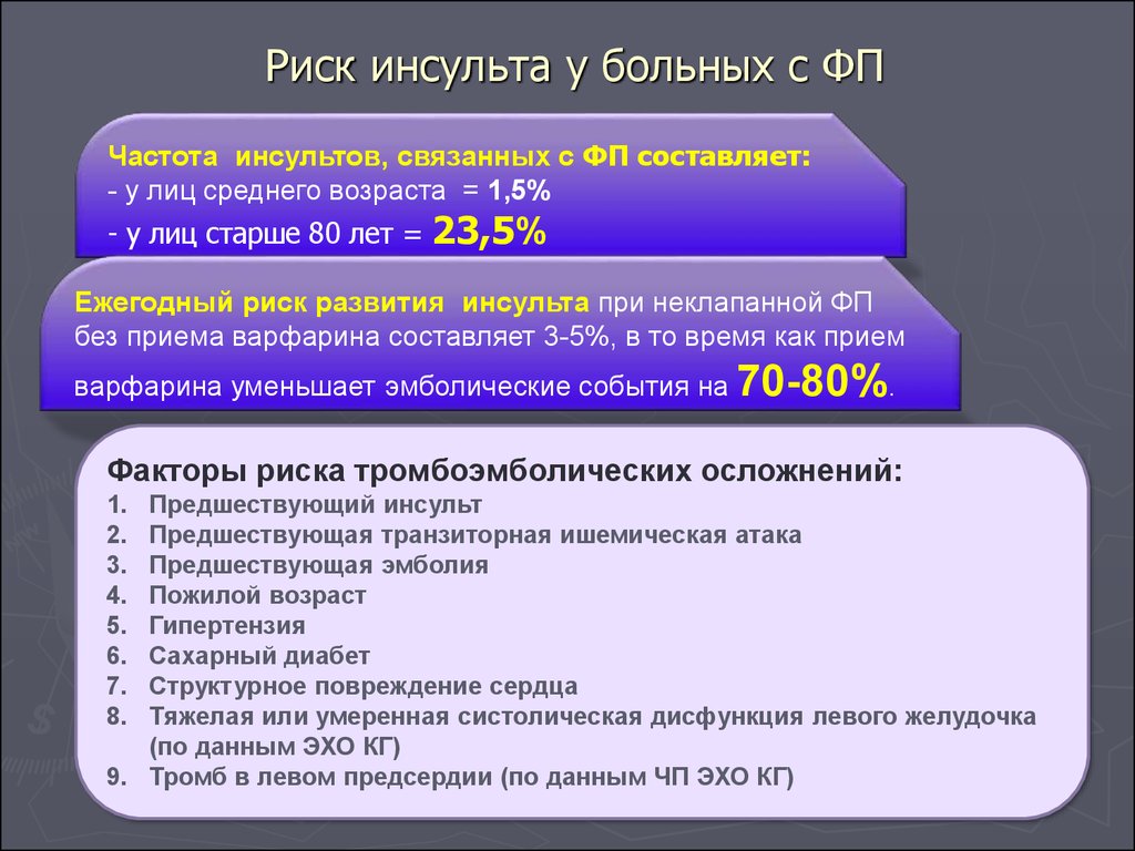 Риск инсульта. Оценка риска развития инсульта. Факторы риска повторного инсульта. Частота инсультов. Вероятность инсульта.