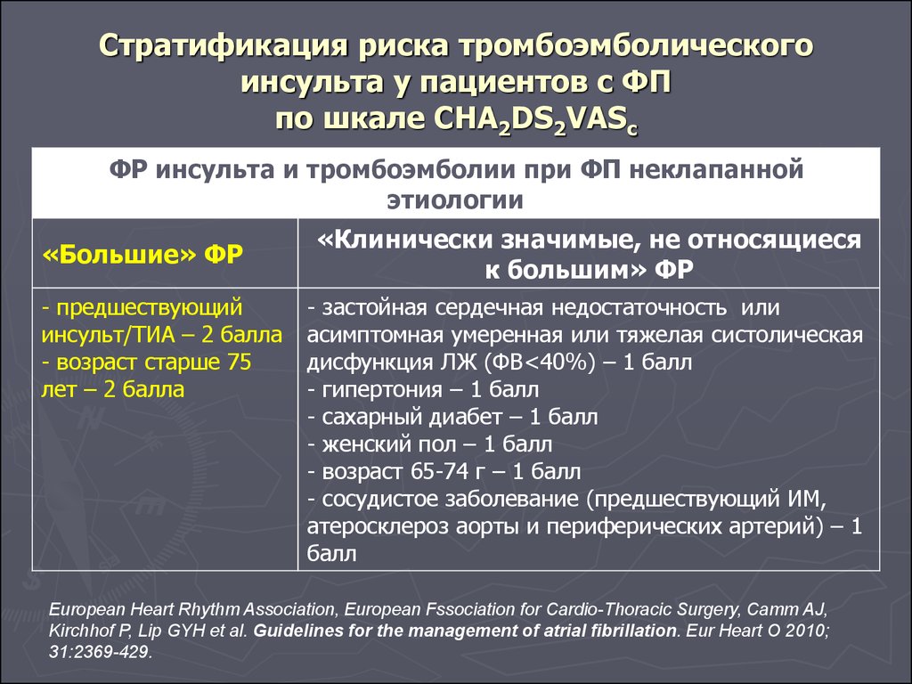 Риск инсульта. Профилактика тромбоэмболических осложнений у пациентов с ФП. Стратификация риска инсульта. Шкала тромбоэмболического риска ФП. Тромбоэмболический риск по шкале cha2ds2-Vasc.