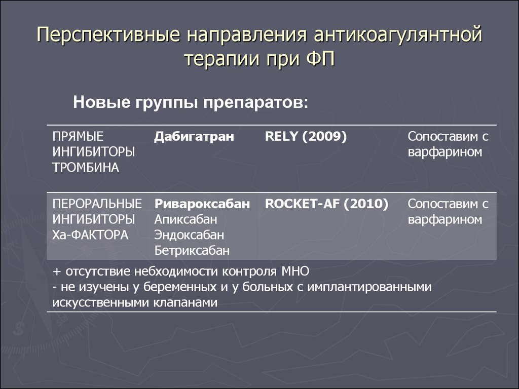 Антикоагулянтная терапия презентация