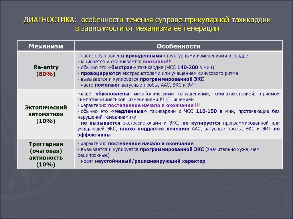 Виды автоматизмов