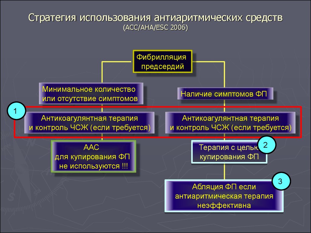 Пароксизмальная форма фибрилляции предсердий мкб