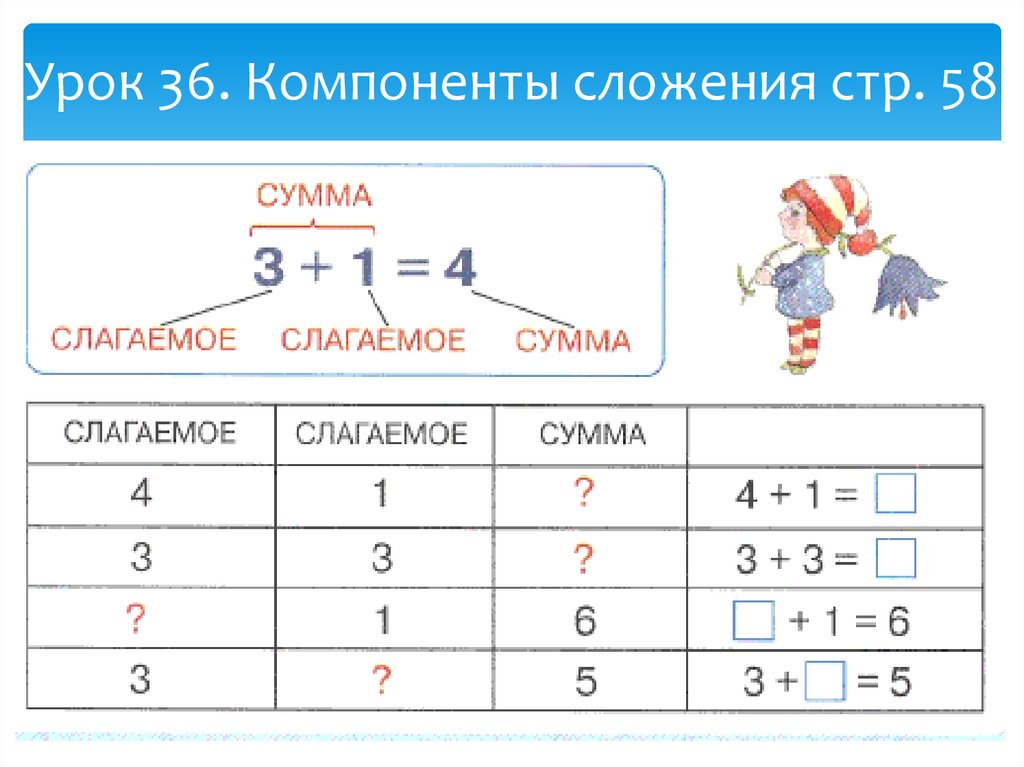 Сложение вычитание петерсон 1 класс