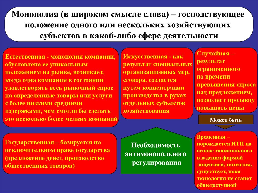 Господствующее положение. Монопольные организации. Монополия в узком смысле. Монополистические компании. Положение фирмы на рынке монополии.