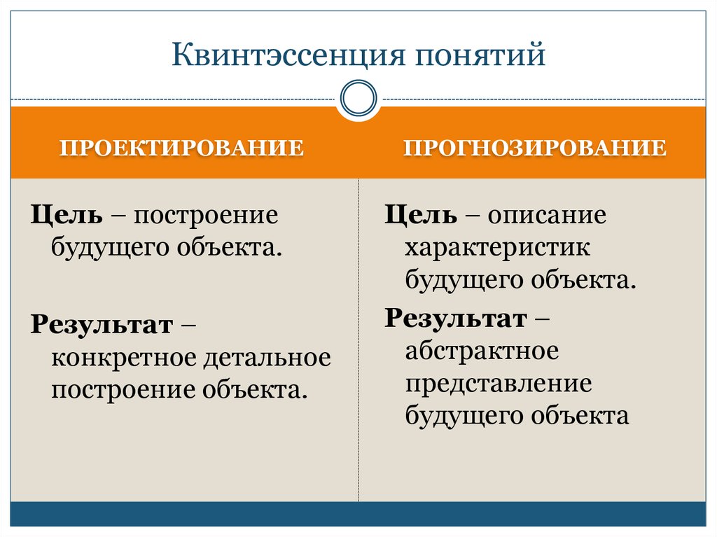 Квинтэссенция это. Квинтэссенция. Квинтэссенция это простыми словами. Квинтэссенция примеры. Квинтэссенцией рекламного менеджмента.