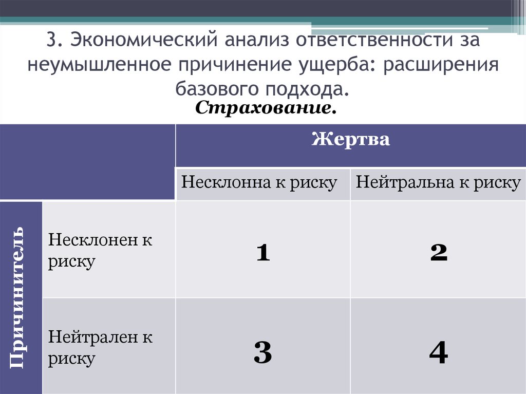 Анализ ответственности. Риск нейтральный подход. Риск-нейтральность это. Аналитическая ответственность. Единица анализа ответственности.