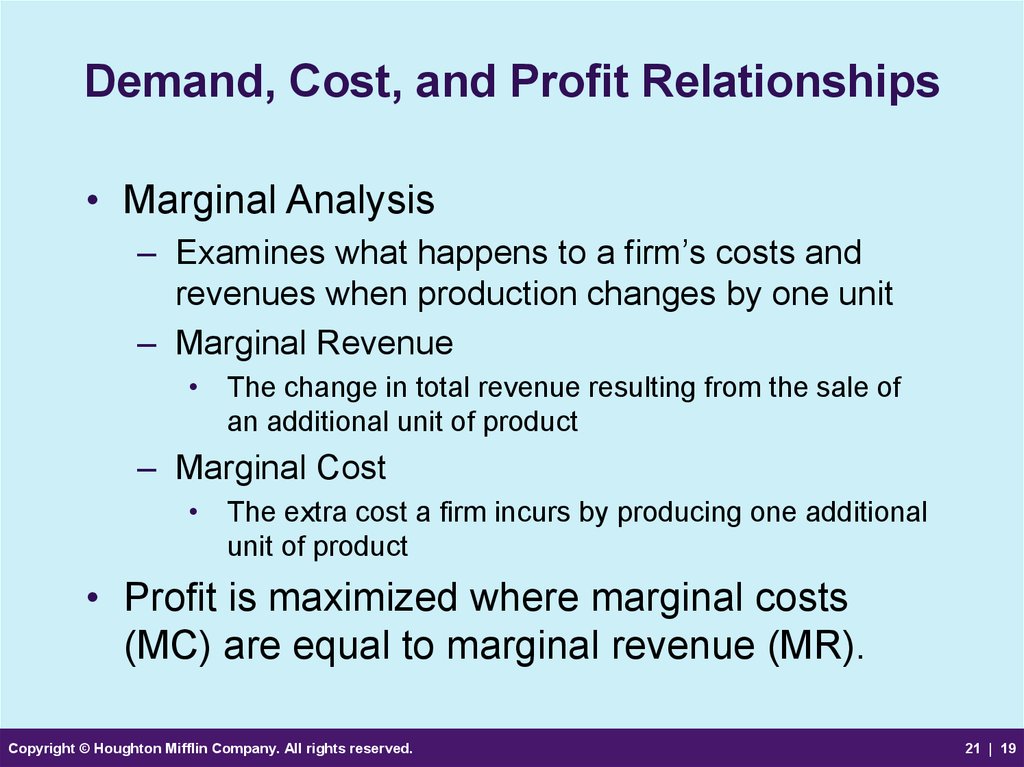 Demand, Cost, and Profit Relationships