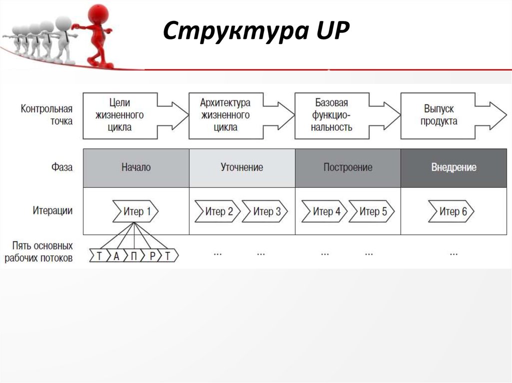 Структура ю. Иерархия ап. Основные подпроцессы памяти. Структура ап. Структура ап 2022.