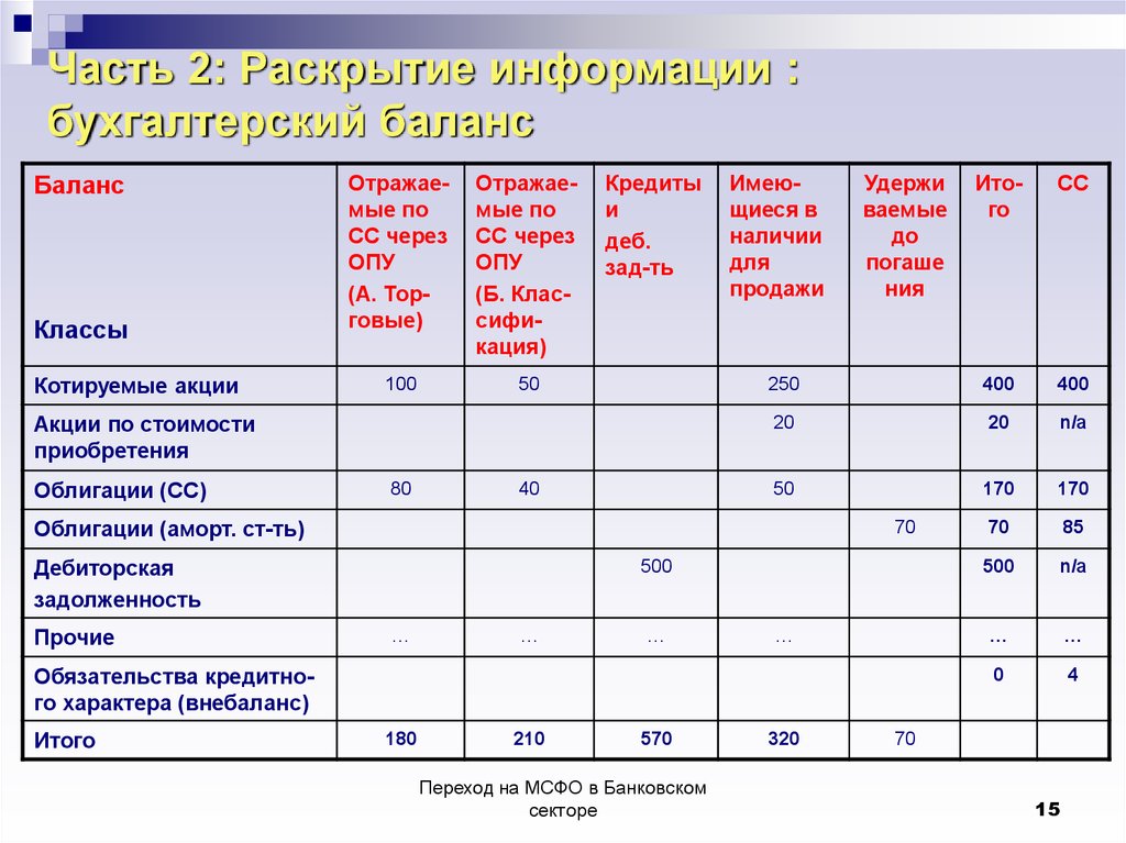 Альфа раскрытие информации