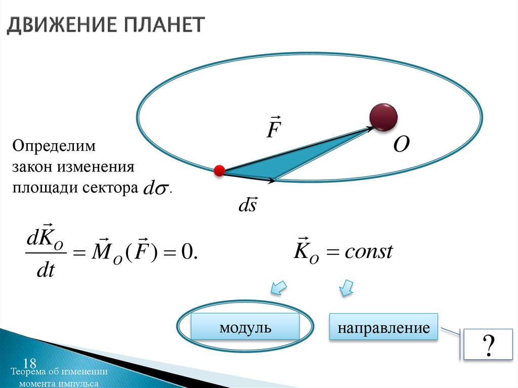 Почему планеты движутся