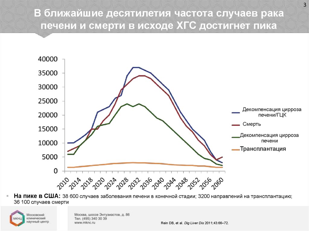 Частота случаев. Заболеваемость циррозом печени в России статистика воз. Заболеваемость циррозом печени в России. Цирроз печени частота встречаемости. Статистика по циррозу печени в России.