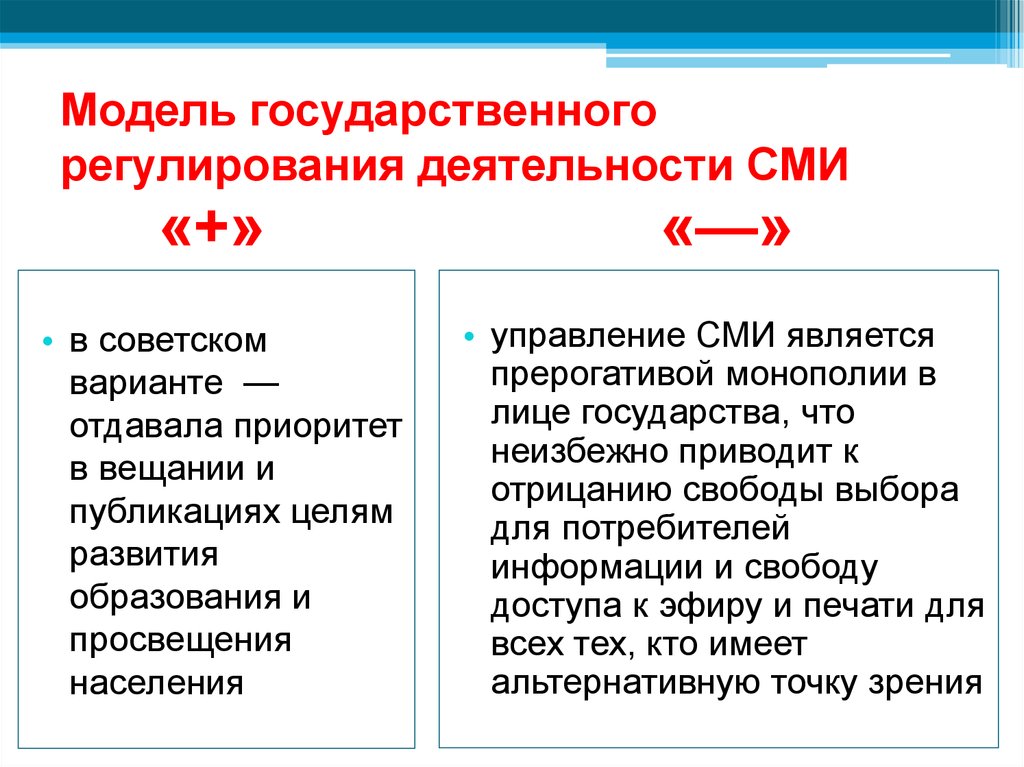 Средства массовой информации как социальный институт презентация